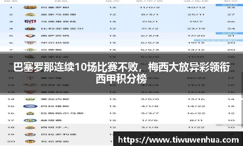 巴塞罗那连续10场比赛不败，梅西大放异彩领衔西甲积分榜