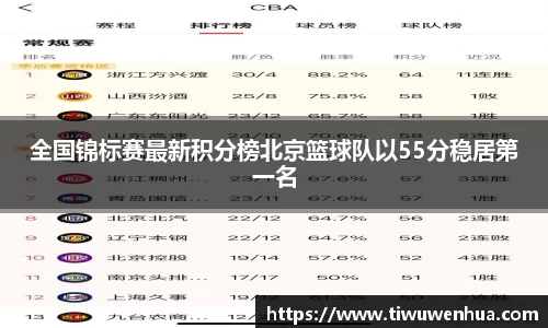 全国锦标赛最新积分榜北京篮球队以55分稳居第一名
